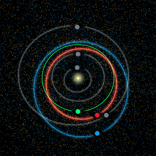 Planet and asteroid orbits around the Sun