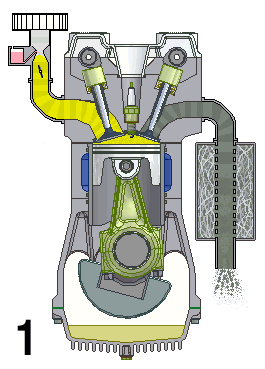 Shown is a colour animated GIF that shows what happens inside an internal combustion engine.