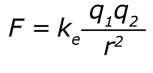 Coulomb’s Law equation
