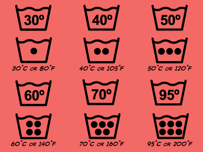 Washing temperature symbols and their meanings on a red background.