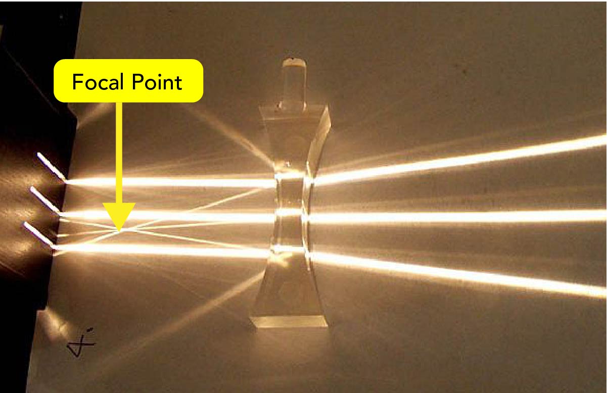 Shown is a colour photograph of three beams of light diverging as they pass through a lens.