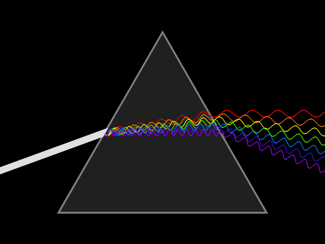 Shown is a colour animated GIF of light splitting into separate colours by travelling through a prism.
