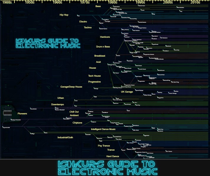 Shown is a large map of musical genres.