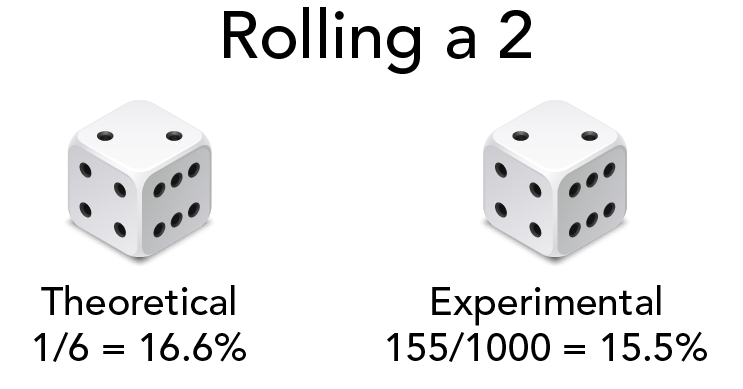 Shown are a pair of dice, one on each side of the image.