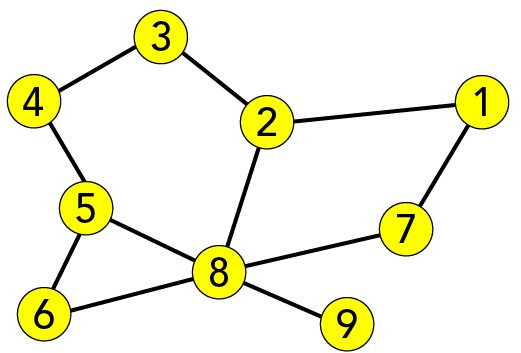 Shown are nine yellow circles, numbered 1-9, and connected with black lines.