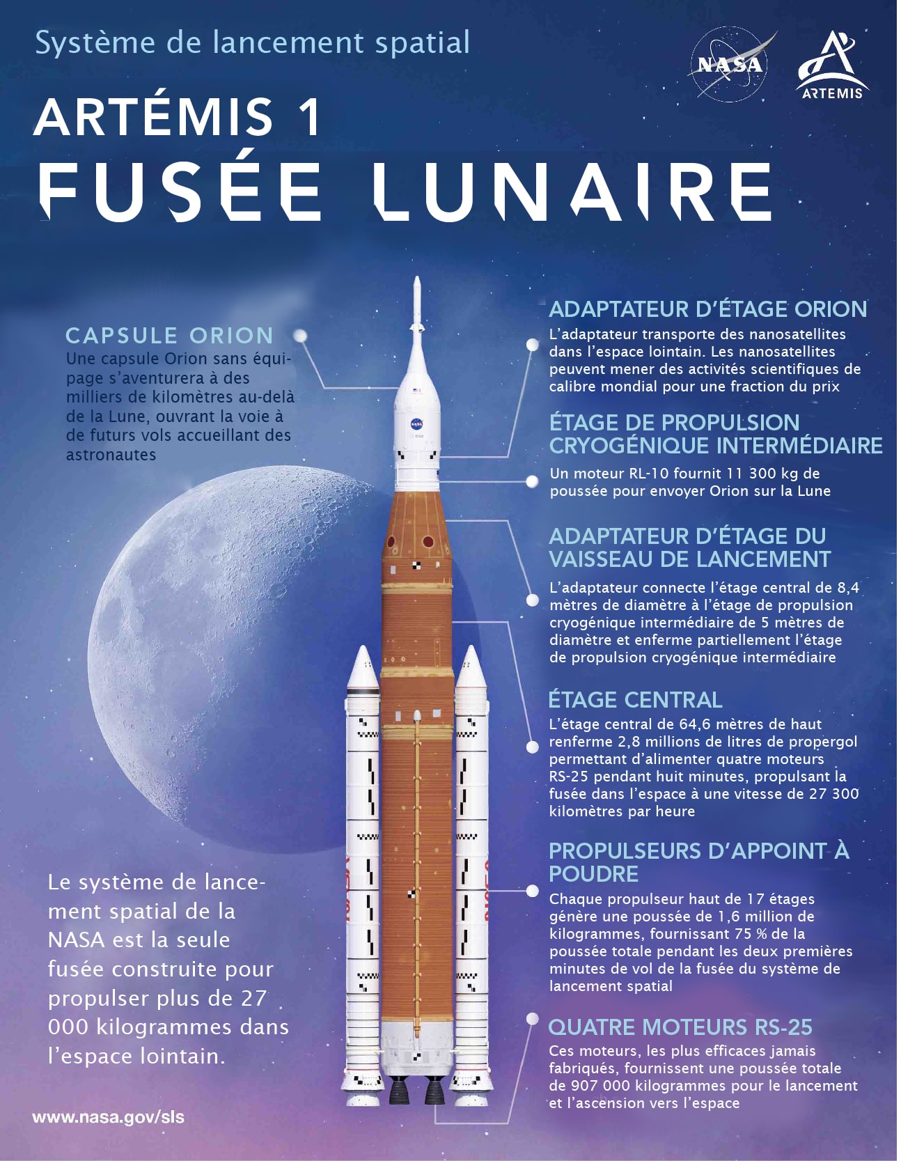 L’illustration montre les différentes parties de la fusée lunaire d’Artémis 1