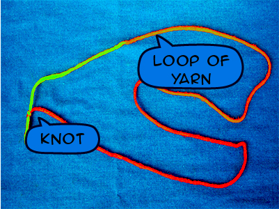 Loop of yarn with a knot