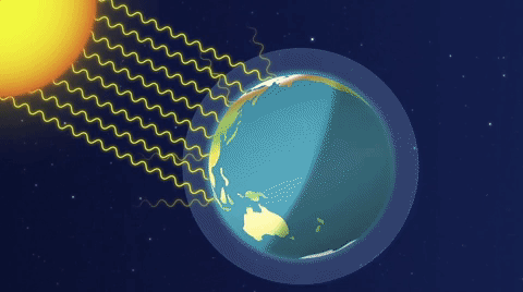 Shown is a colour animation illustrating how heat from sunlight is trapped in Earth’s atmosphere.