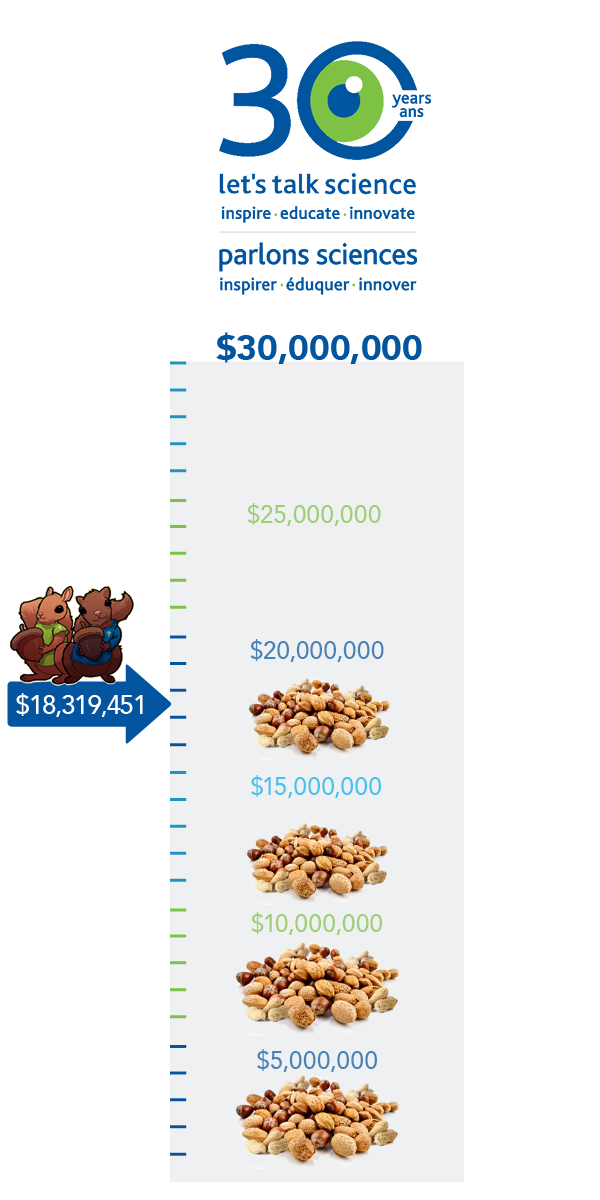 Fundraising Thermometer