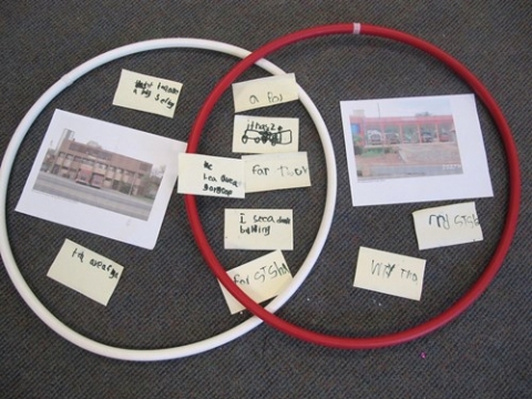 Example of using sorting hoops to create a Venn diagram.