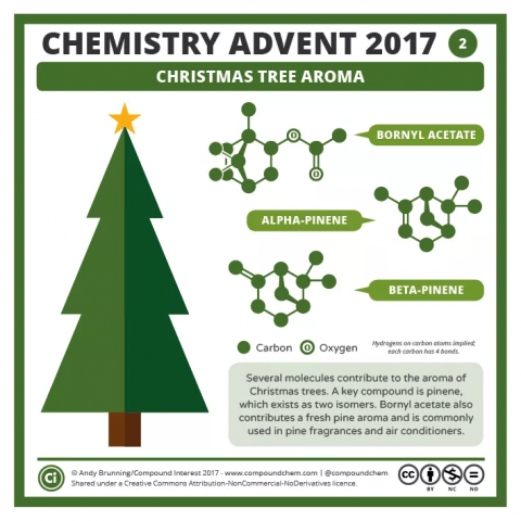 Molecules that contribute to the smell of Christmas trees include bornyl acetate, alpha-pinene and beta-pinene