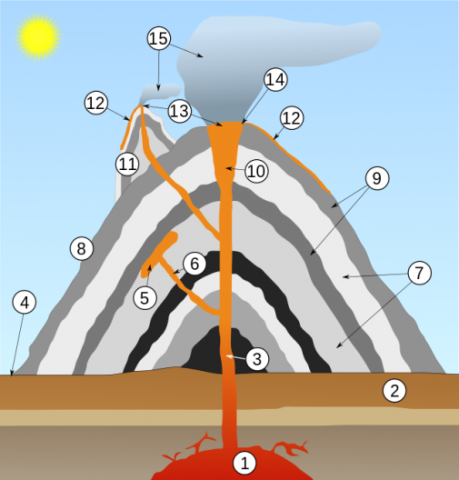 How can I make a volcano?