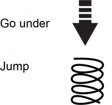 Arrows used as symbols for the directions “go under” and “jump”