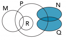 Euler diagram solution for Question 5a