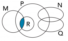 Euler diagram solution for Question 5b