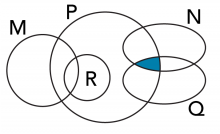 Euler diagram solution for Question 5c