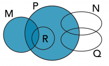 Euler diagram solution for Question 5d