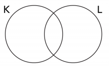 Venn diagram of sets K and L