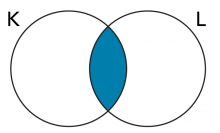 Venn diagram of the intersection of sets K and L