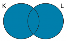 Venn diagram of the union of sets K and L