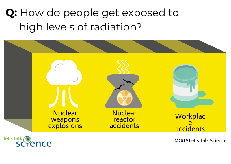 People can be exposed to high doses of radiation through sources such as nuclear weapons explosions, nuclear reactor accidents and workplace accidents