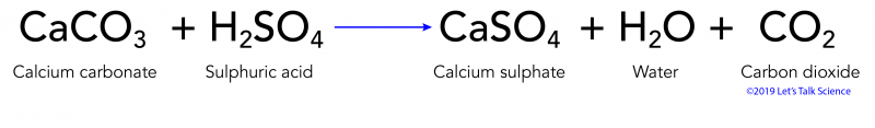 Chemical reaction of calcium carbonate with sulfuric acid to form calcium sulfate, water and carbon dioxide 