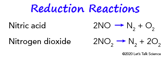 Reduction reactions for nitric acid and nitrogen dioxide 