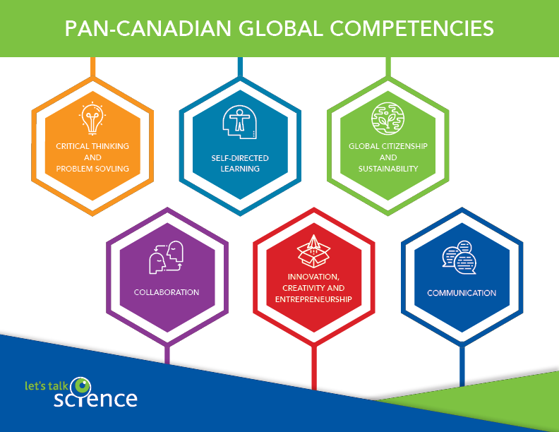 Pan-Canadian Global Competencies