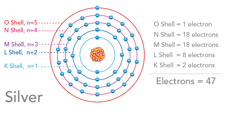 silver_electron_shells.png