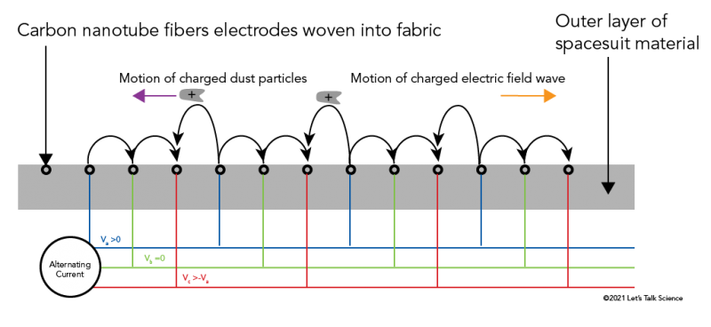 Diagram showing parts of the SPIcDER system