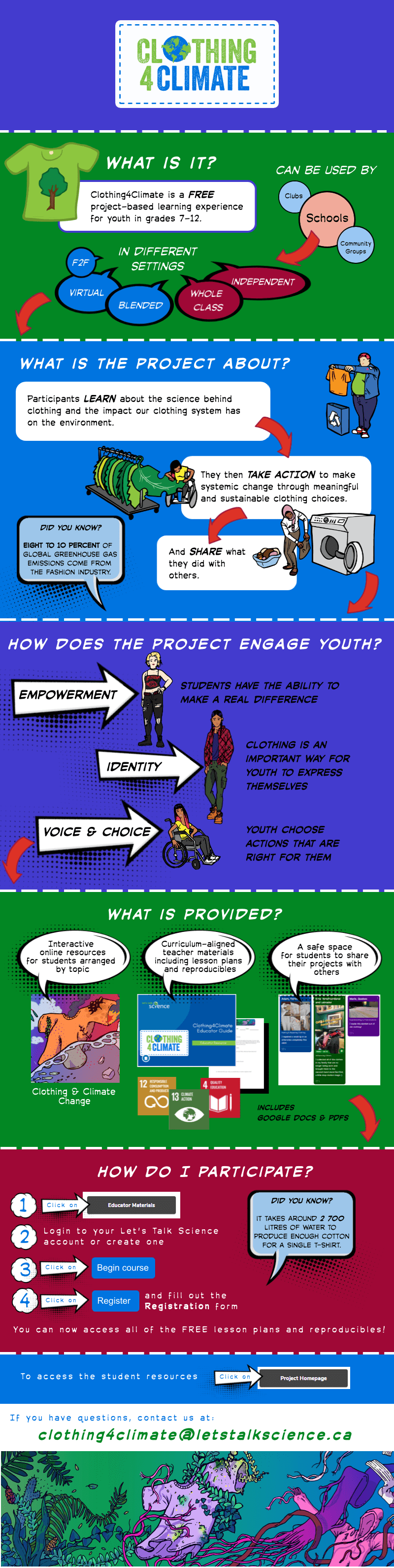 Infographic about Clothing4Climate Project