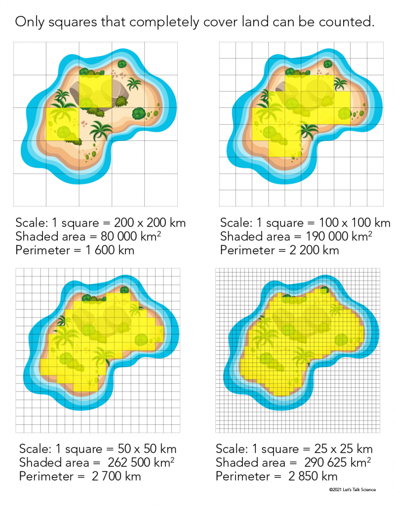 Fractal dimensions used to measure the area and perimeter of an irregularly-shaped island