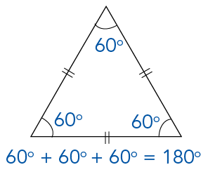 Diagram showing the sum of the interior angles of a triangle