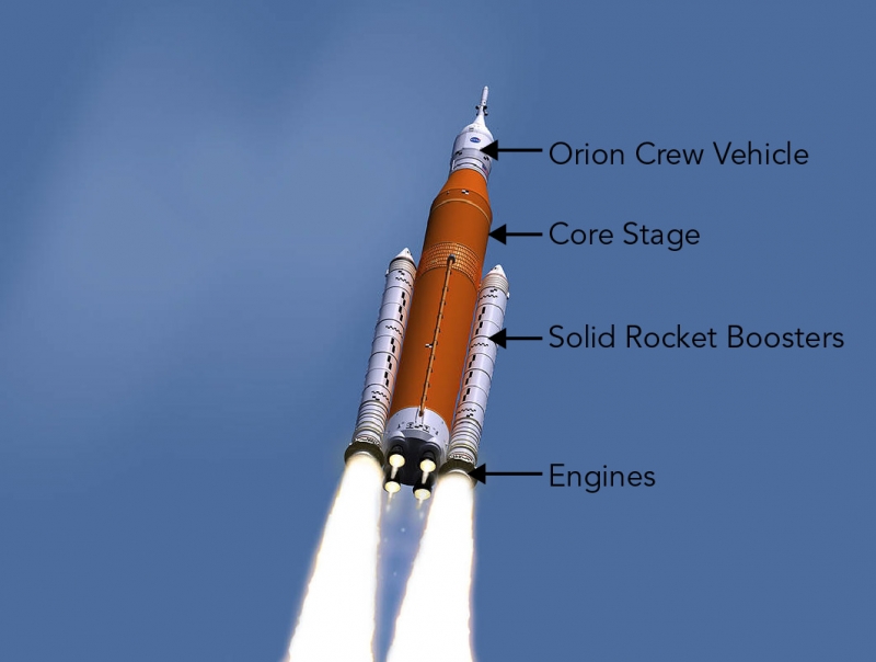 Artist's image of the Space Launch System (SLS) 