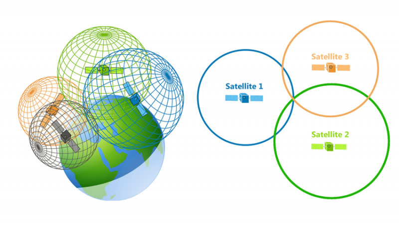 Model of satellites using trilateration to find a location