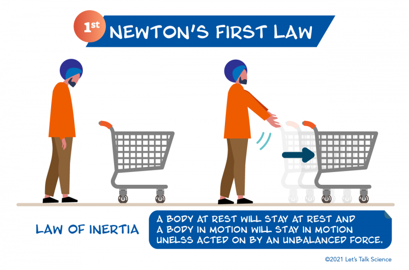 Newton’s first law of motion