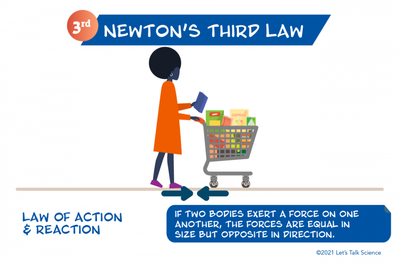 Newton’s third law of motion