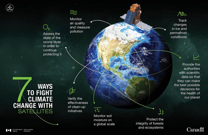Satellite data are valuable tools to monitor and fight climate change