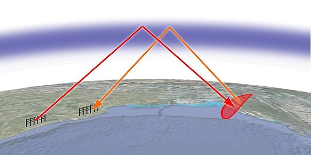 Example of a skywave radar 