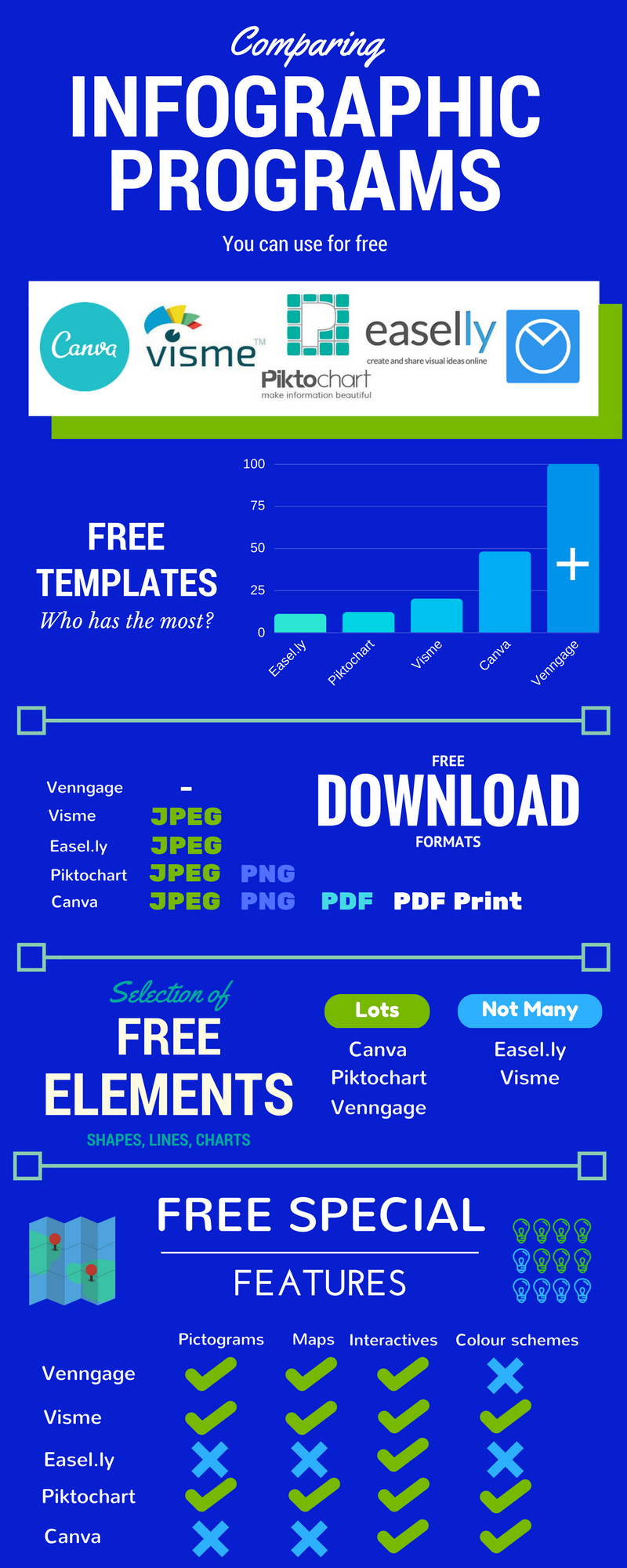 Infographic comparing different infographic creation programs