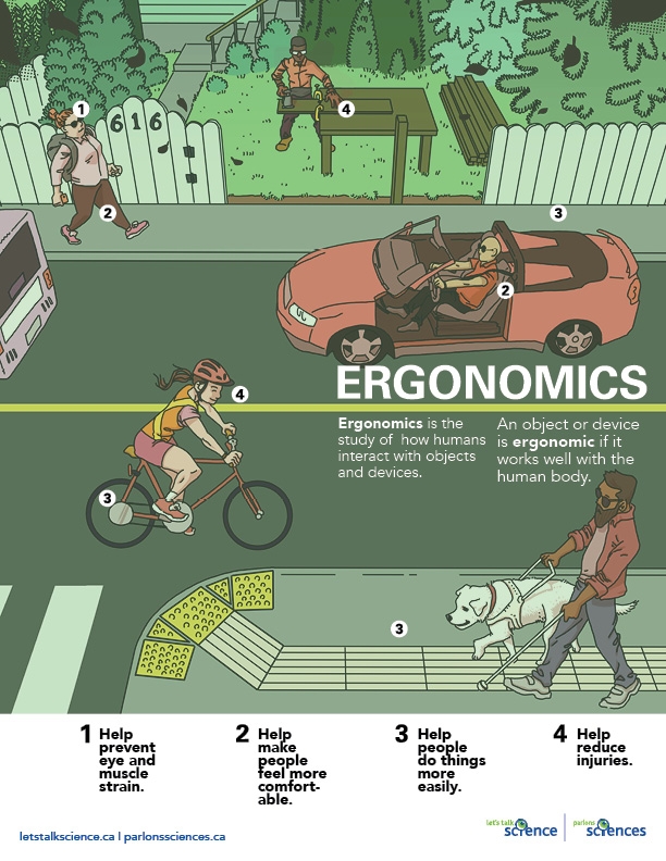 Ergonomics poster