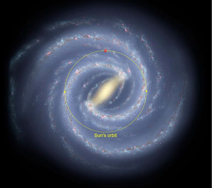 Shown is a colour illustration of the Milky Way overlaid with a circle illustrating the Sun’s orbit.