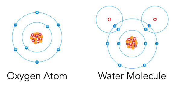 Shown is a colour diagram of two different atoms with blue spheres shown along concentric rings around a clump of red and orange spheres at the centre.