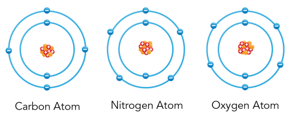 Shown is a colour diagram of three different atoms with blue spheres shown along concentric rings around a clump of red and orange spheres at the centre.