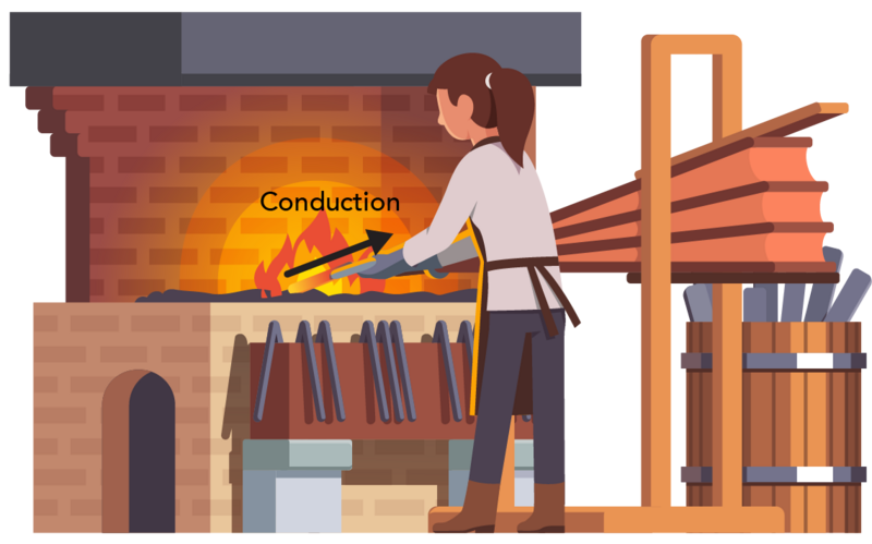 Shown is a colour illustration of a person holding a piece of metal in flames . An arrow pointing from the flames to the metal is labelled "Conduction."