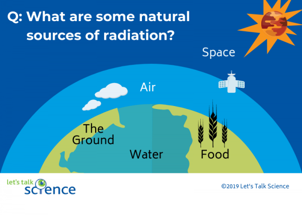 Natural sources of radiation