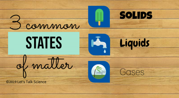 The three states of matter are solids, liquids and gases