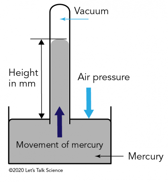 Mercury barometer