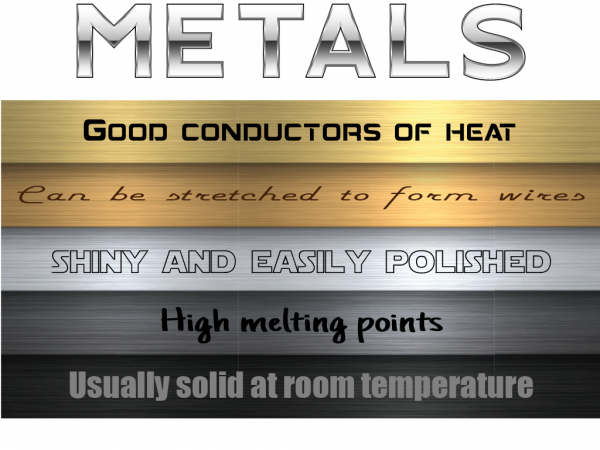 Characteristics of metals