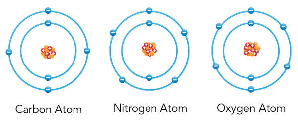Atomic diagrams of carbon, nitrogen and oxygen